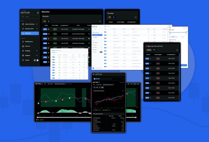 Ovtlyr, AI Powered Stock Signals, Strategies And Unique Behavioral Indicators